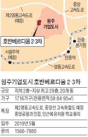 원주기업도시 호반베르디움 2·3차, 서울서 50분 '신수도권' 원주기업도시 대단지