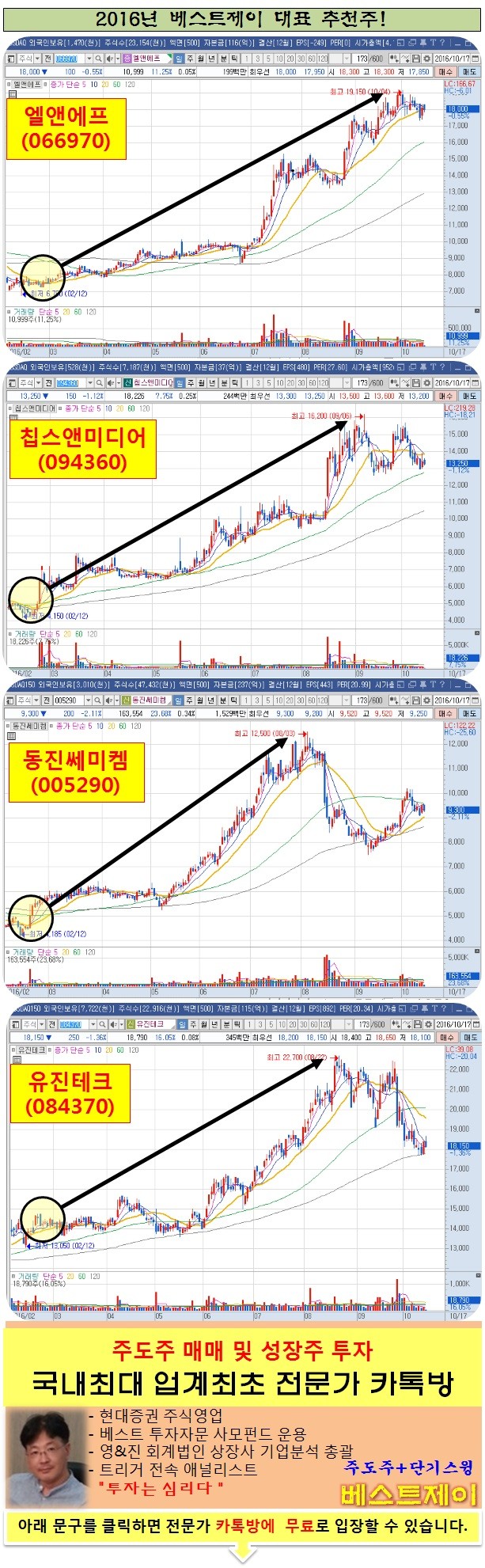 서둘러야 할 4분기 주도주 매집기회