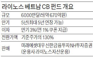 [마켓인사이트] 미래에셋대우 '베트남 CB 펀드' 첫선