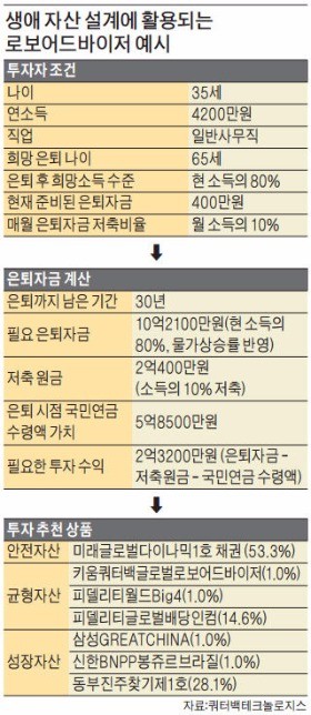 '로봇 PB 시대' 내년부터 열린다