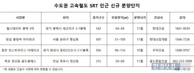 "강남행 개통 임박" 평택·동탄 마지막 가격 상승 노려볼까