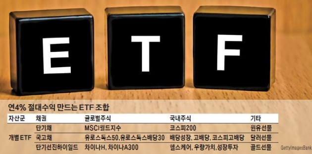 [주식투자 어찌하오리까] (10) 달러 약세 예상하면 코스피200 ETF 사라