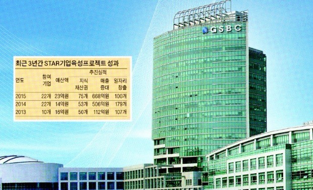 [경기중소기업종합지원센터] 될성부른 떡잎 집중지원…경기중소기업센터는 '한국형 히든 챔피언' 산실