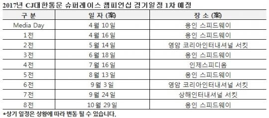 [레이싱 텐]2017년 CJ슈퍼레이스 ‘용인시대’ 열렸다