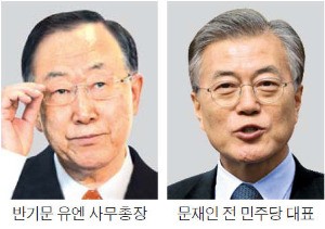 [최순실 블랙홀] '최순실 파문'에…반기문 '휘청', 문재인·안철수 동반 상승