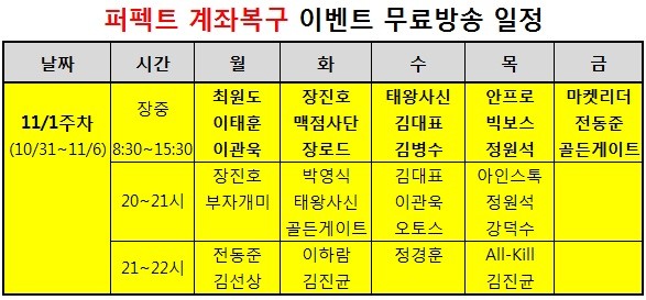 “이렇게 수익만 나면 금방 거액자산가 되겠어요, 대표님 감사해요.”