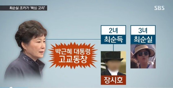 최순득 최순실 / 사진 = SBS 방송 캡처