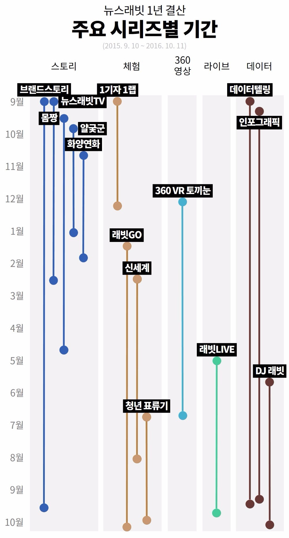 [뉴스래빗] "뉴스를 실험하라"…토끼뉴스 1년의 기록