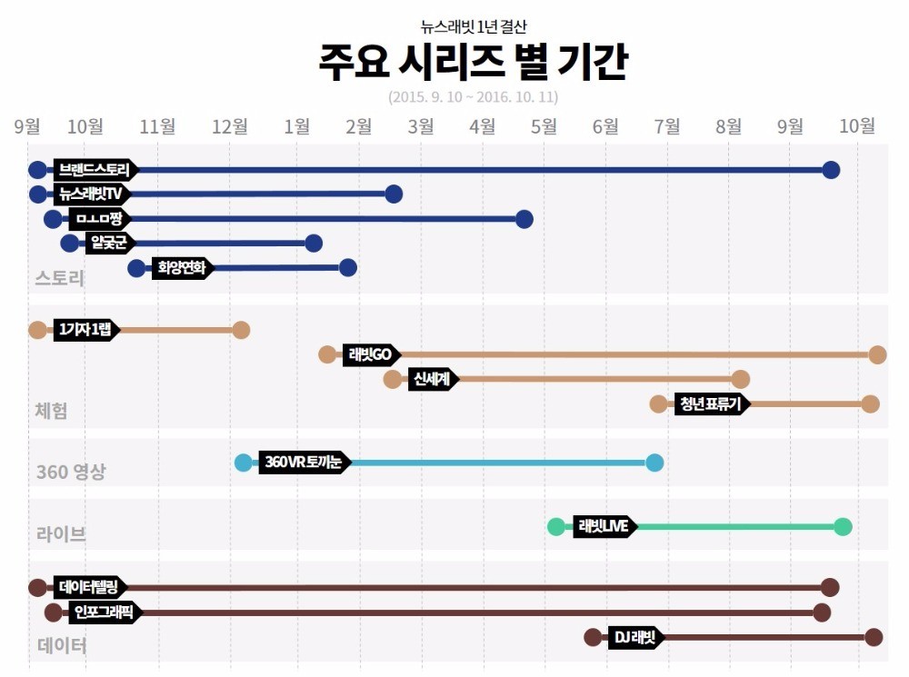 [뉴스래빗] "뉴스를 실험하라"…토끼뉴스 1년의 기록