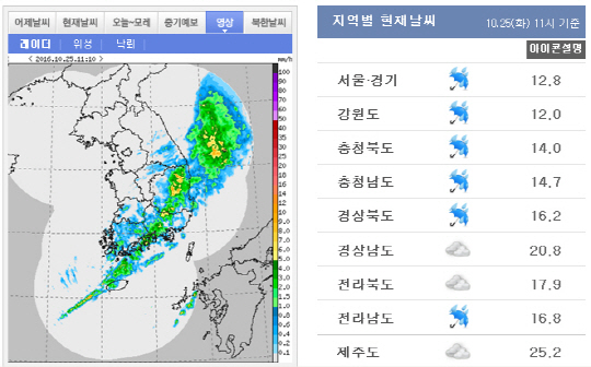 전국 가을비 오후에 대부분 그쳐 (사진=기상청)