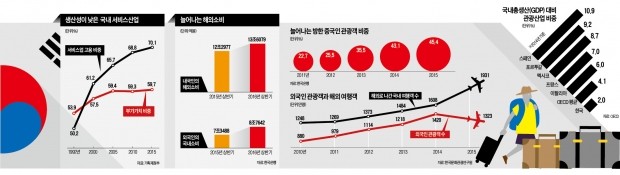 [관광 코리아! 이대론 안된다] 박병원 한경 객원대기자 "관광으로 돈 벌기 포기한 나라, 한국"