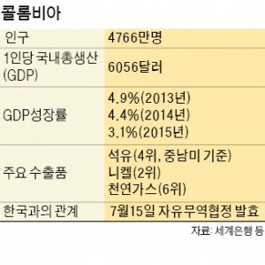 반군 거부감 큰 콜롬비아 민심…'52년 내전 종식'도 거부했다