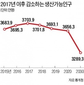 65세 되면 일 못한다?…66년째 안 변한 '노인 기준'