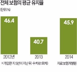 직장 새내기, 연금저축·IRP로 절세… 40대는 노후대비 연금보험 관심