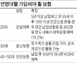 직장 새내기, 연금저축·IRP로 절세… 40대는 노후대비 연금보험 관심