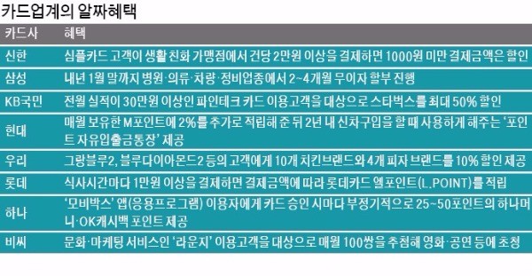 KB국민카드, 전월실적 30만원 넘으면 스타벅스 최대 50% 할인