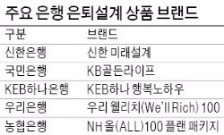 연금예금·증여펀드…은퇴 설계 종합상품 미리 준비하세요