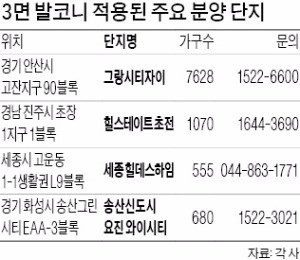 "같은 면적인데 더 넓어요"…3면 발코니 아파트 인기