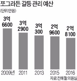 '송전탑 대란' 겪고도…갈등조정 기능 축소한 정부