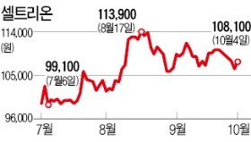 신약과 바이오시밀러는 다르다?…코스닥 대장주 셀트리온, 나홀로 '꿋꿋'