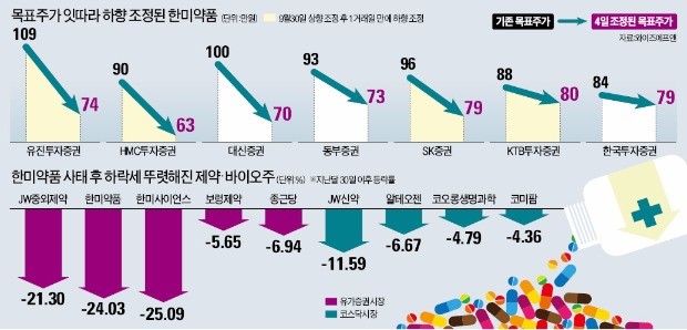 시련의 제약·바이오주, 재평가 시작됐다