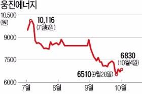 웅진에너지, 유상증자 구주주청약 93%