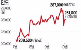 "보쉬에 승소 가능성"…급반등한 만도