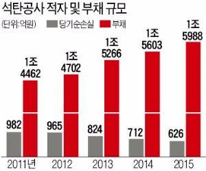 7년 만에 20% 오른 연탄값, 정부 속은 까맣게 탄다는데…