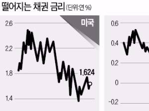 초저금리 못견딘 금융사들…구조조정 '몸부림'