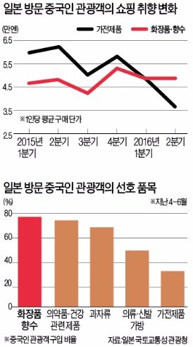 [관광 코리아! 이대론 안 된다] "볼거리·즐길거리 많은 일본…자주 가도 늘 새로워요"