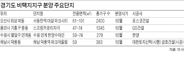  서동탄역 더샵 파크시티 