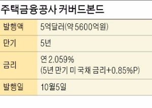 주택금융공사, 5억달러 커버드본드 발행 성공