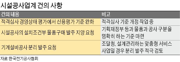 [인터뷰] 장철호 회장 "시설공사 규모만 연 60조…저가수주 관행 바꿀 것"