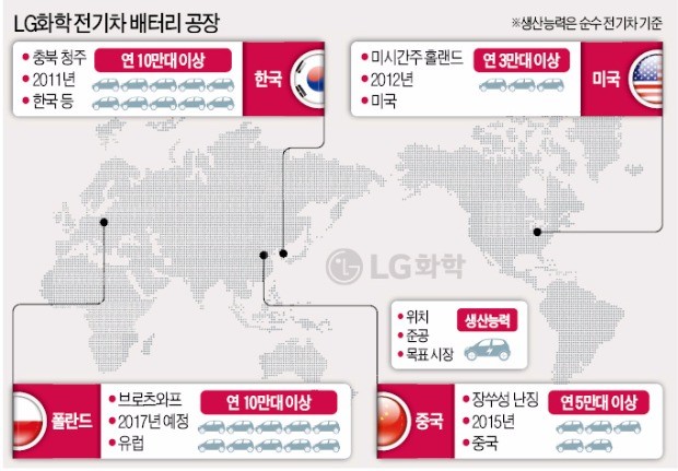 LG화학의 전기차 배터리,  유럽 거점에 깃발 꽂다