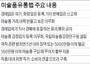 경매회사는 허가, 화랑은 등록제…위작 거래하면 처벌