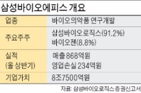 [마켓인사이트] 삼성바이오에피스에 콜옵션 계약…미국 바이오젠, 2조원 '잭팟'