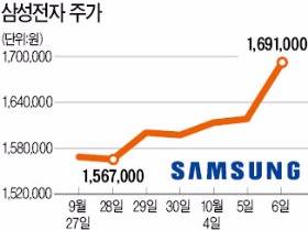 엘리엇 2차 공세…지배구조 고민 깊어진 삼성