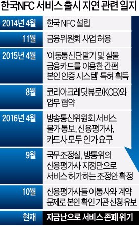 "규제 넘으니 텃세"…날개 꺾인 핀테크 스타트업 한국NFC