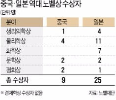 [Focus] "50년 바친 연구…늘 성공하진 않지만 도전이 중요"