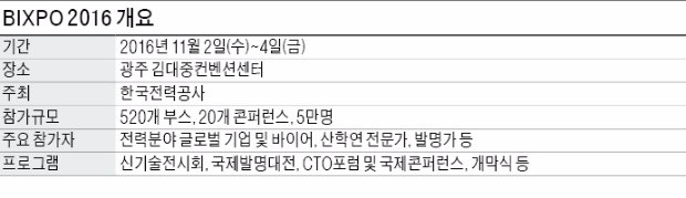 [혁신 공기업] 한국전력공사, '빛가람 전력 엑스포' 여는 한전…세계 35개국과 신기술 교류