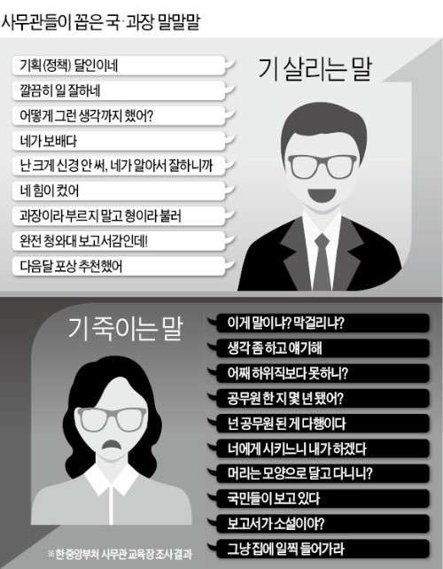 [대한민국 공무원으로 산다는 건] 국·과장이 보는 사무관 vs 사무관이 보는 국·과장