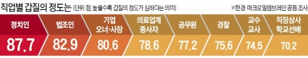 [불편한 진실…2016 대한민국 갑질 리포트] 나도 모르게 '(갑)甲옷' 입고 있는 한국인