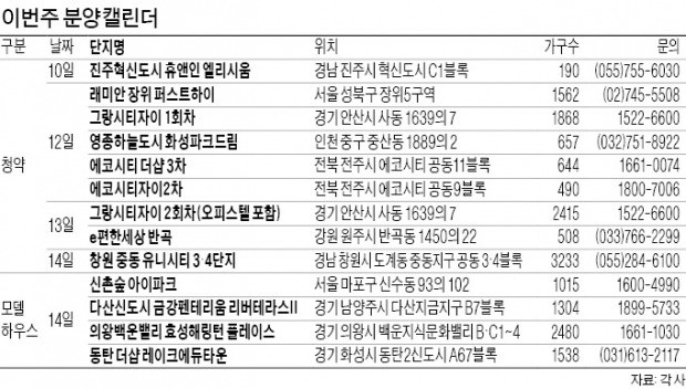 장위·영종·전주·창원 등 전국 20곳 8852가구