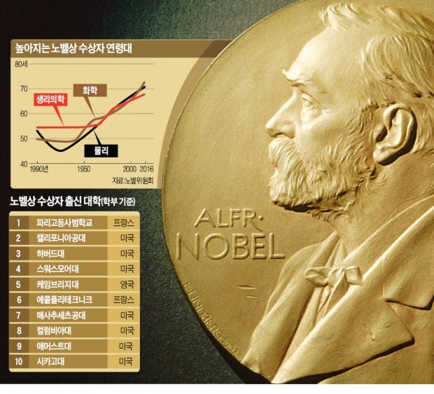 '세기의 발견' 중력파 연구도 쓴잔…노벨상은 타이밍