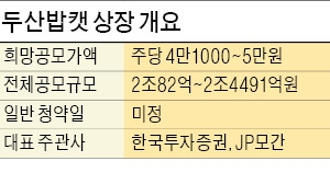 두산밥캣 상장 일정 연기 '가닥'…수요예측서 공모가 기대 밑돌아