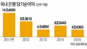 [도약하는 금융산업] '수익 절벽' 위기에 몰린 은행권, 동남아 등 신시장 진출 가속