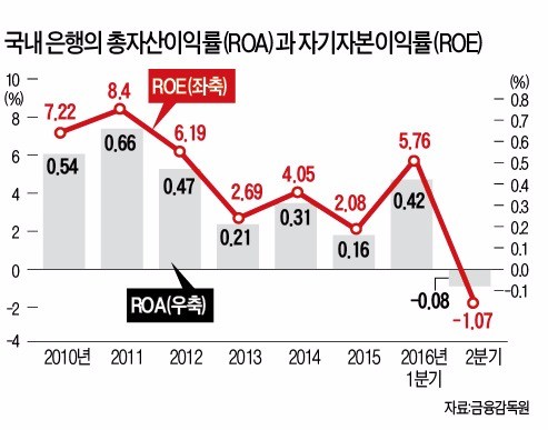 핀테크·저금리…급변하는 금융환경, 금융사 '변신은 무죄'