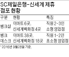 [도약하는 금융사] SC제일은행, 태블릿 들고 고객 찾아가는 서비스