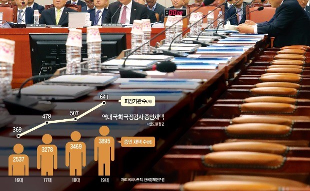 [2016 대한민국 갑질 리포트] 삥뜯기, 황제 의전, 떼쓰기…국회의원이라 쓰고 '절대갑'이라 읽는다