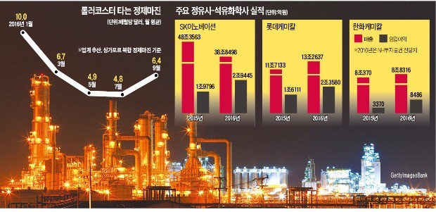 [대한민국 대표기업] "정유·화학, 지금은 알래스카의 여름"…고부가·해외사업 집중 투자